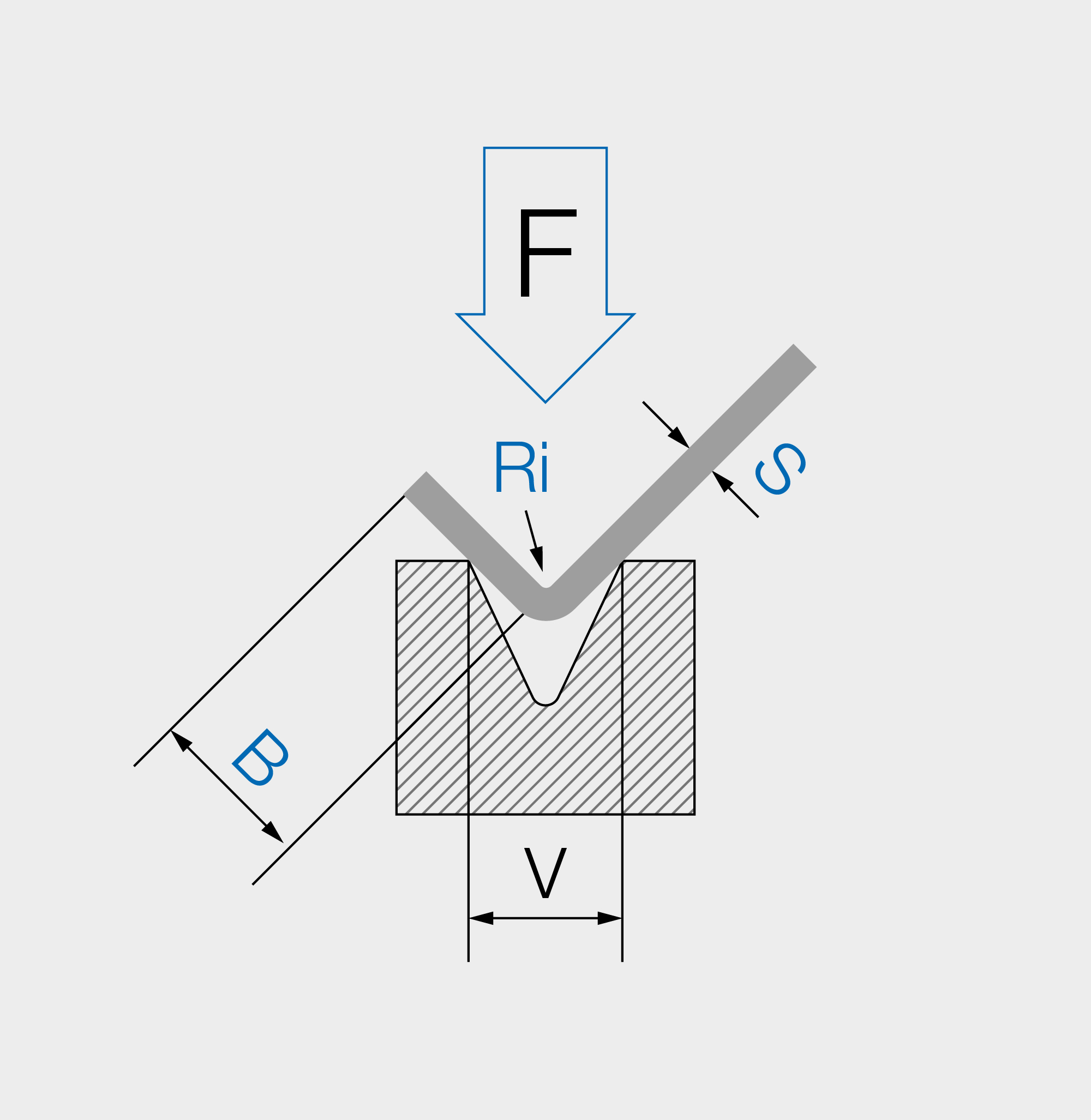 Press brake bending parameters diagram: F force, S thickness, Ri internal radius, B minimum flange, V die opening