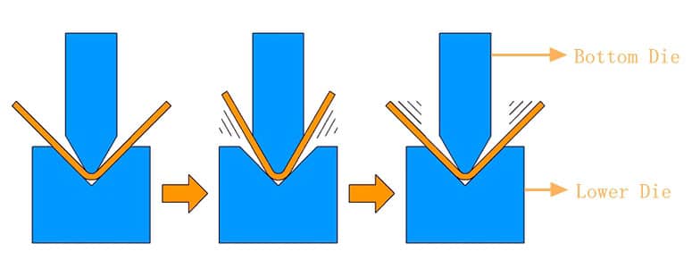V-die opening width diagram showing the 8x rule